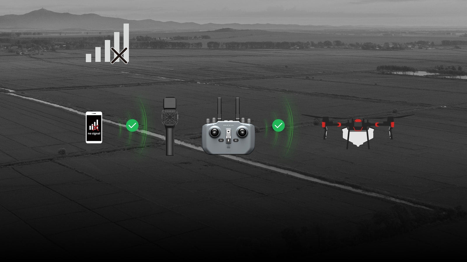 Comunicação entre controle e drone agrícola XAG P100 Pro
